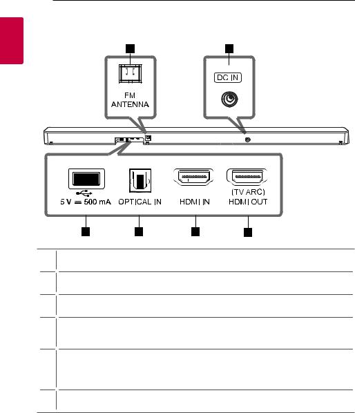 LG SL6YF User manual