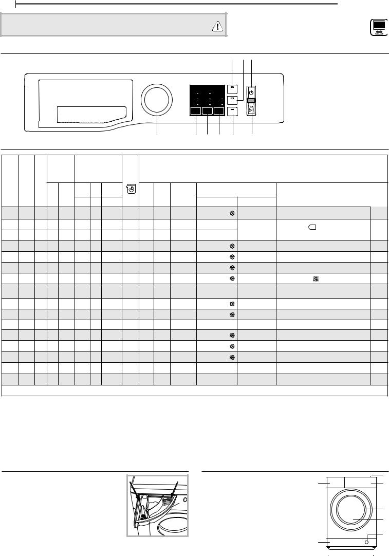 ARISTON NM10 723 SS GCC Daily Reference Guide