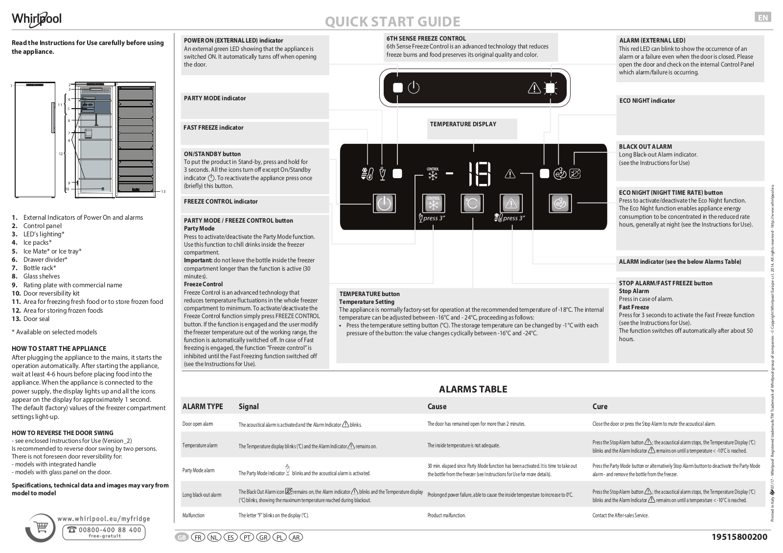 WHIRLPOOL UW8 F2Y WBI F Daily Reference Guide