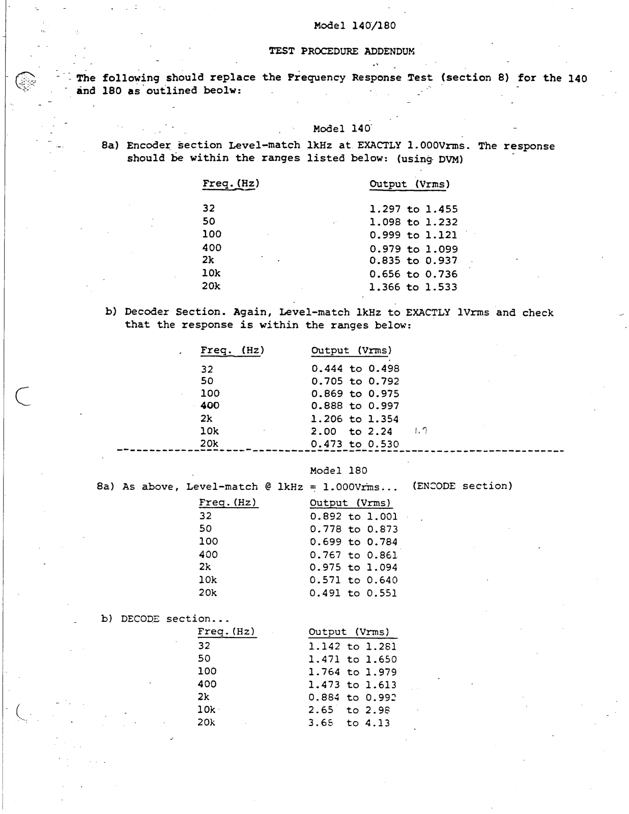 DBX 140, 118 User Manual