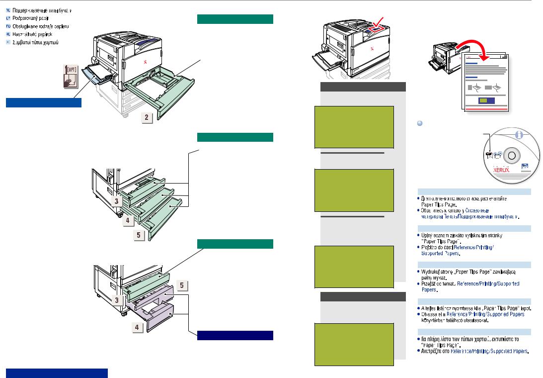 Xerox 7750 User Guide