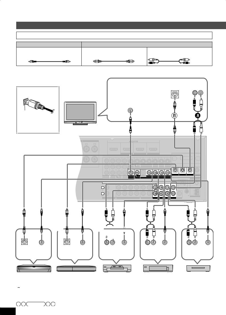 Panasonic SA-BX500 User Manual