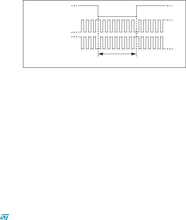 ST SRT512 User Manual