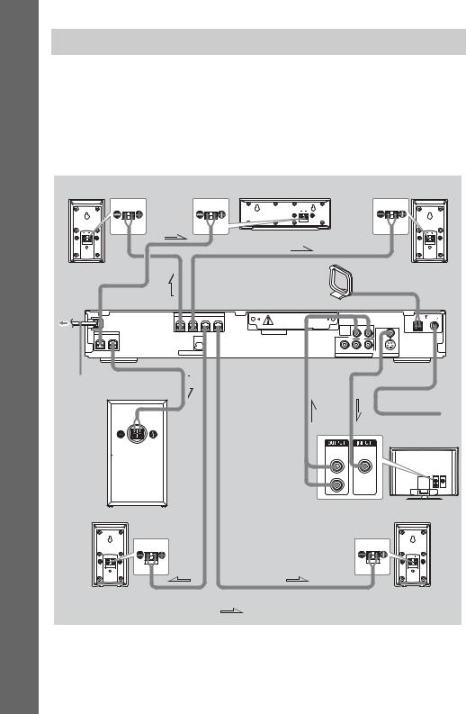 Sony DAV-DZ150K User Manual