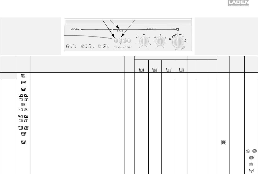 LADEN FL 1050 PROGRAM TABLE