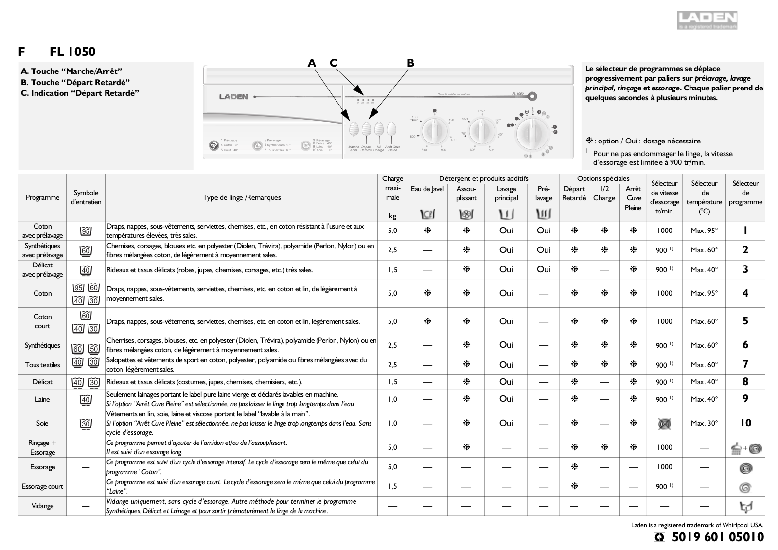 LADEN FL 1050 PROGRAM TABLE