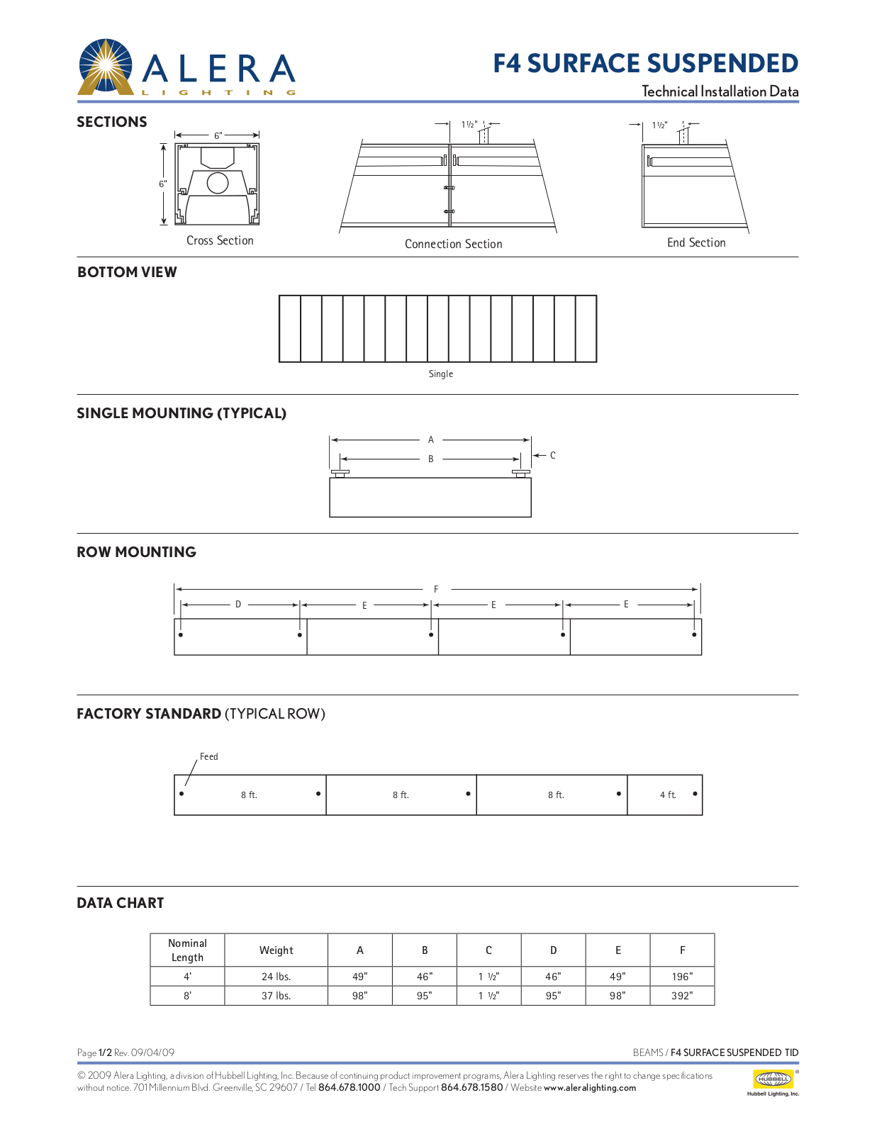 Alera Lighting F4 User Manual