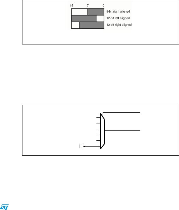 ST AN4058 Application note