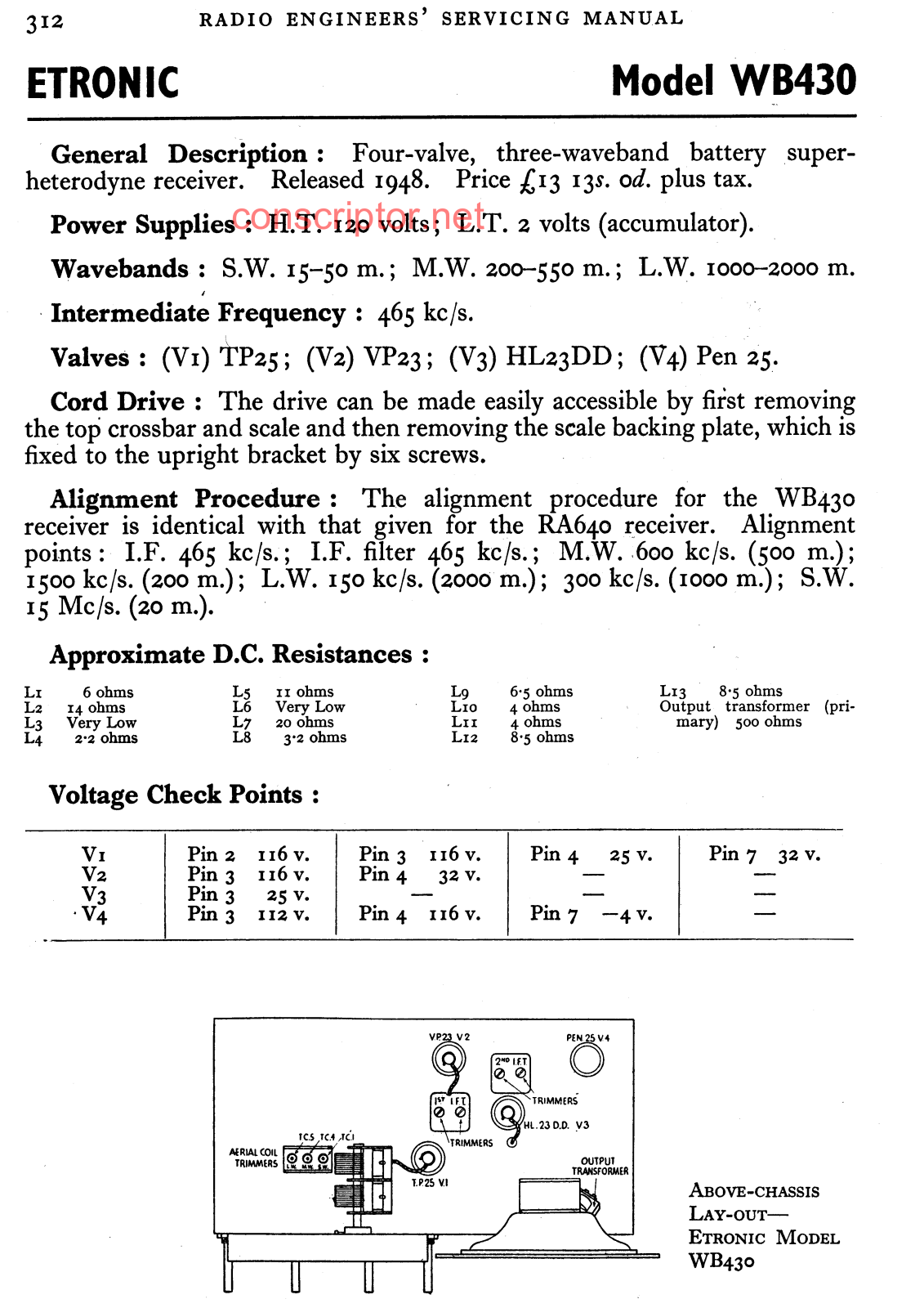 ETRONIC WB 430 Service manual