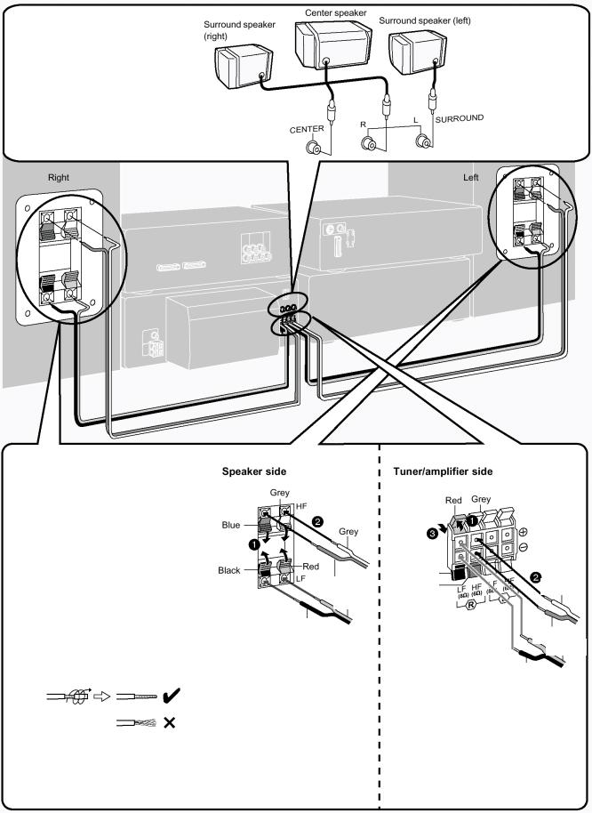 Panasonic SC-DV290 User Manual