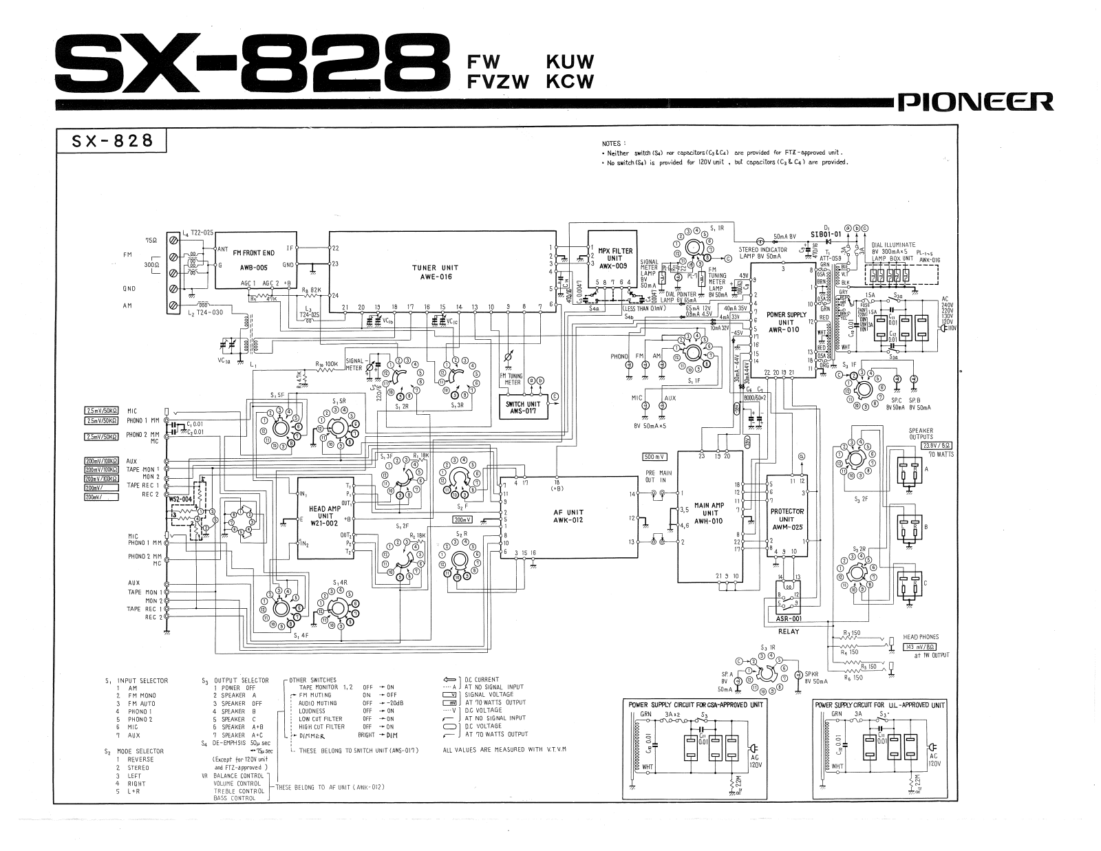 Pioneer SX-828 Schematic