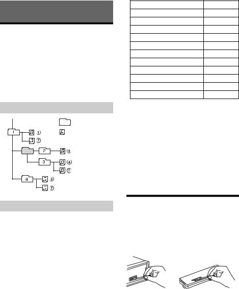 Sony DSX-A300DAB Operation Manual