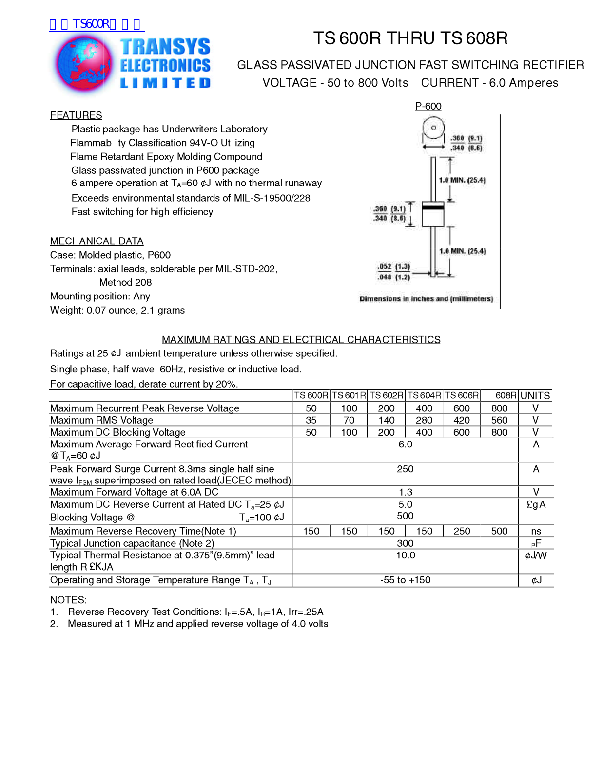 Transys Electronics TS600R, TS 608R Technical data