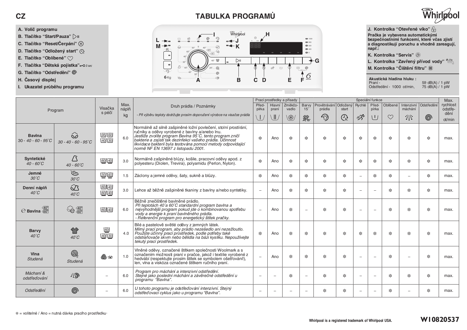 Whirlpool TDLR 60112 User Manual