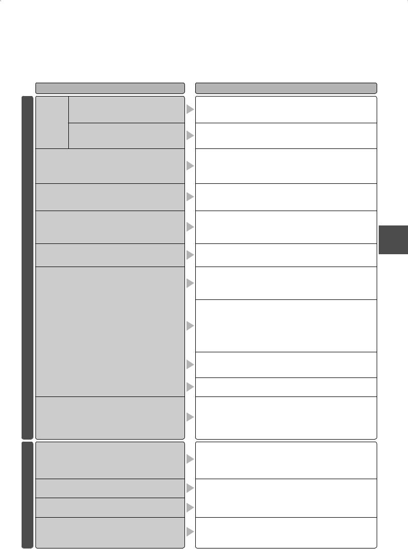 Panasonic S-50PY2E5A Operating Instructions