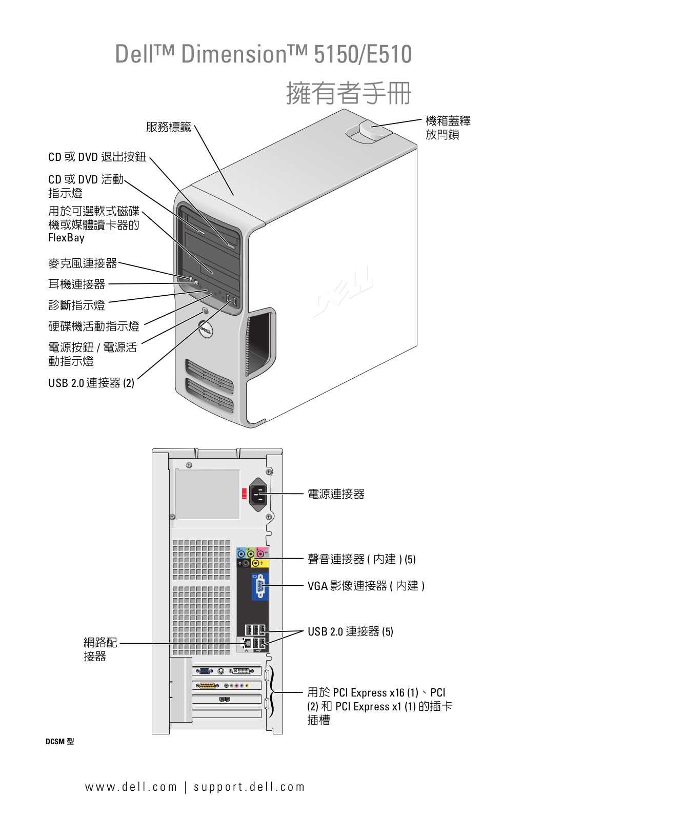 DELL 5150, E510 User Manual