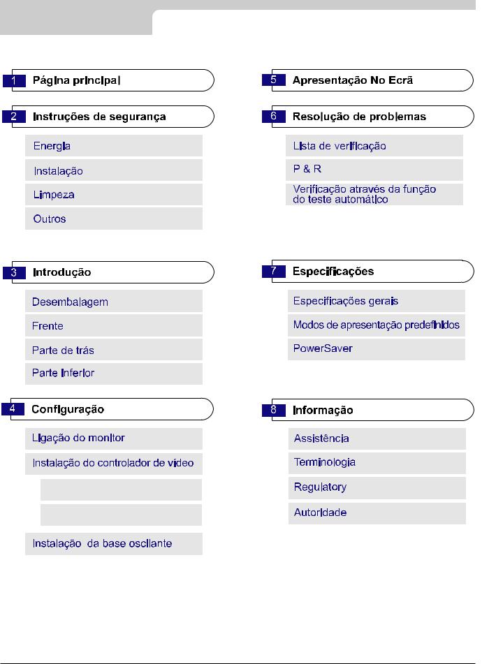 Samsung SYNCMASTER 96BDF User Manual