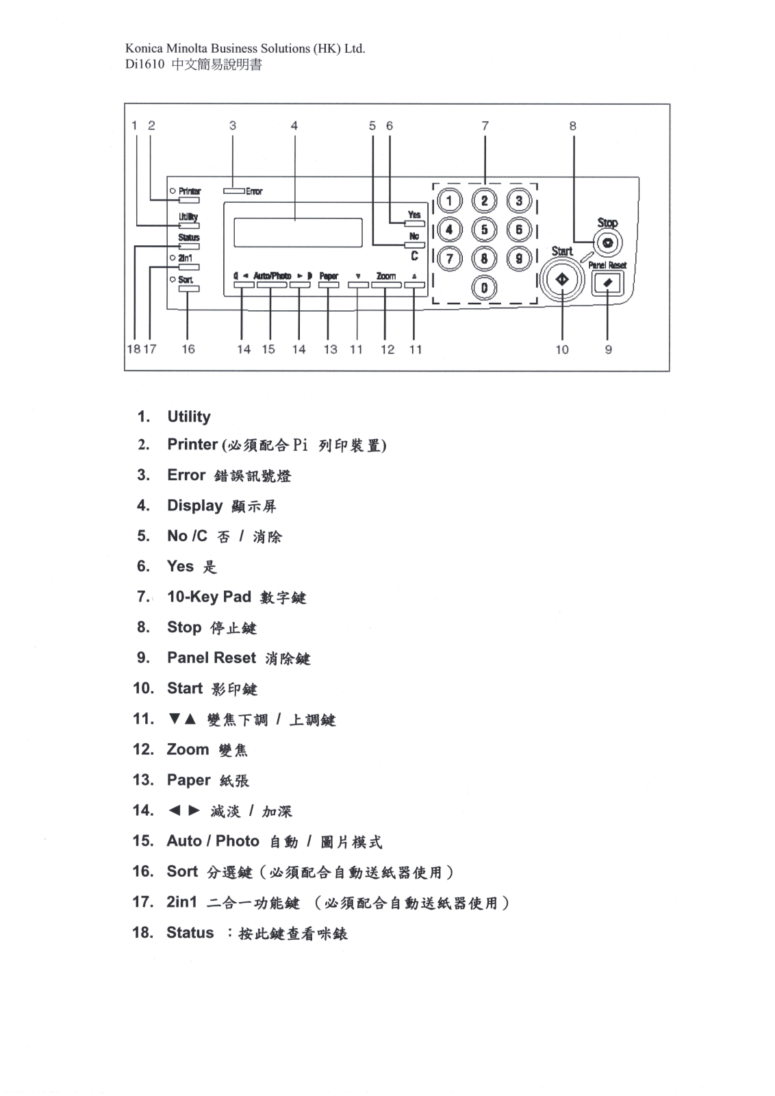 Konica minolta Di610 User Manual