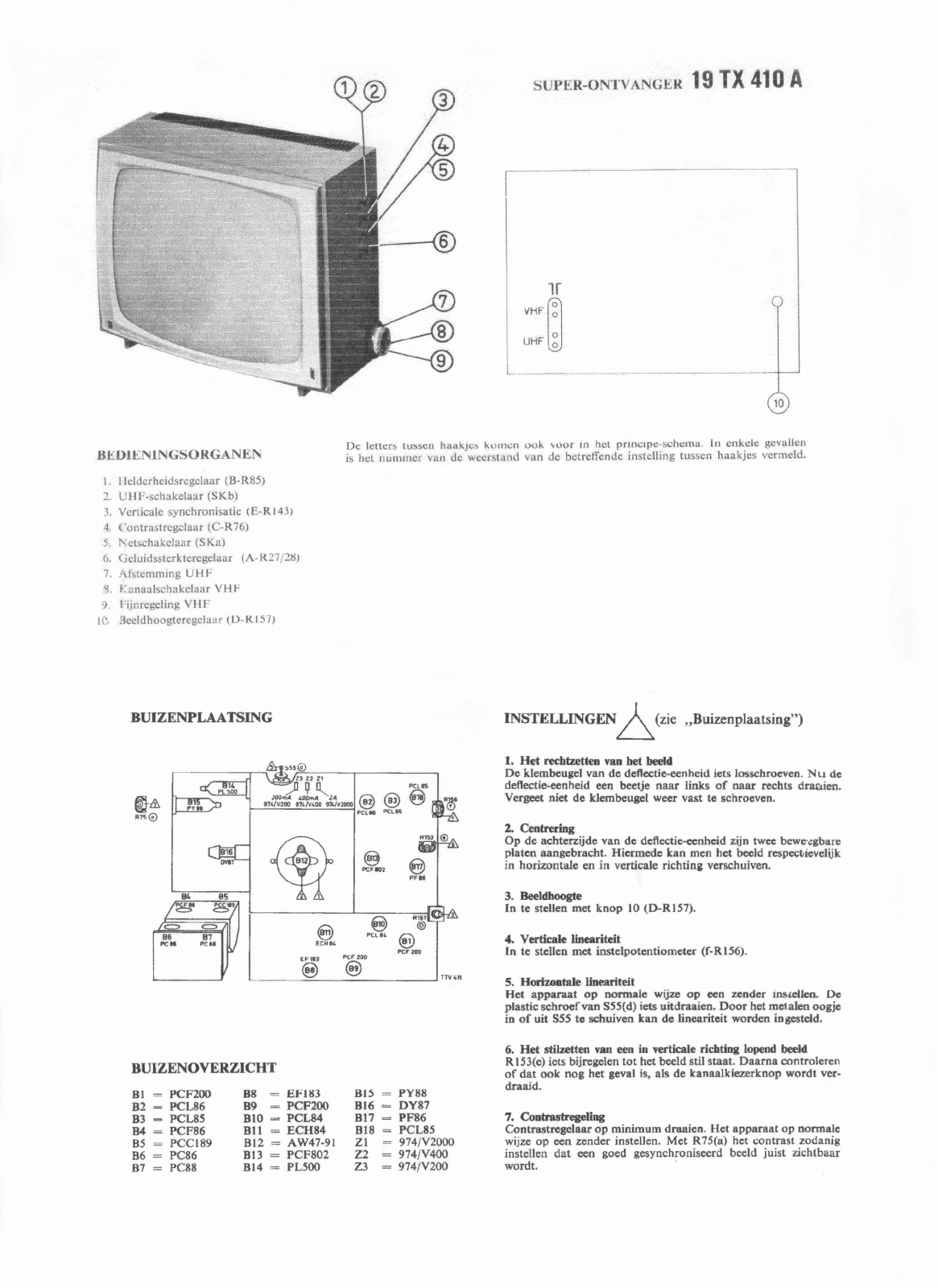 Philips 19TX410A Schematic