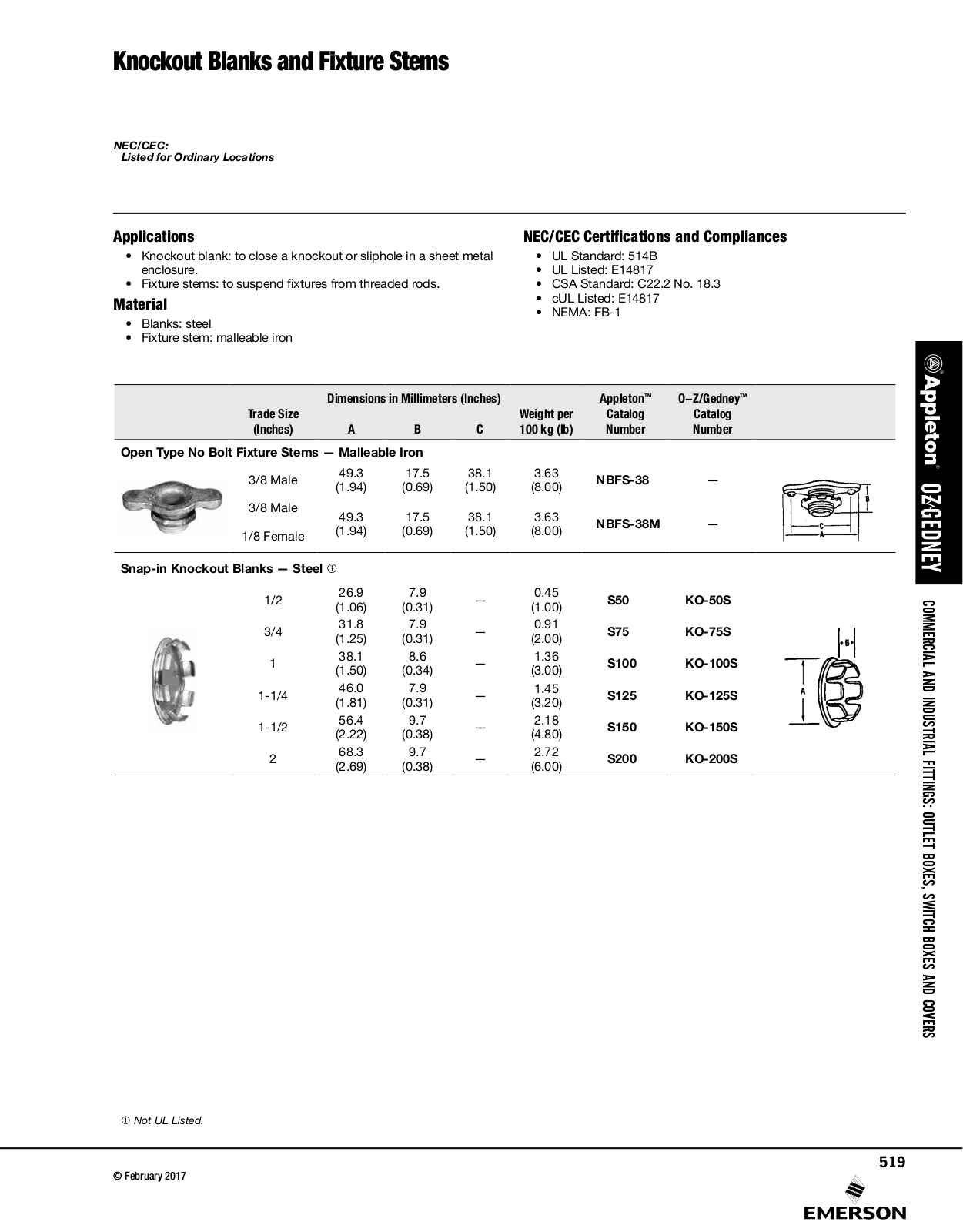 Appleton Knockout Blanks and Fixture Stems Catalog Page