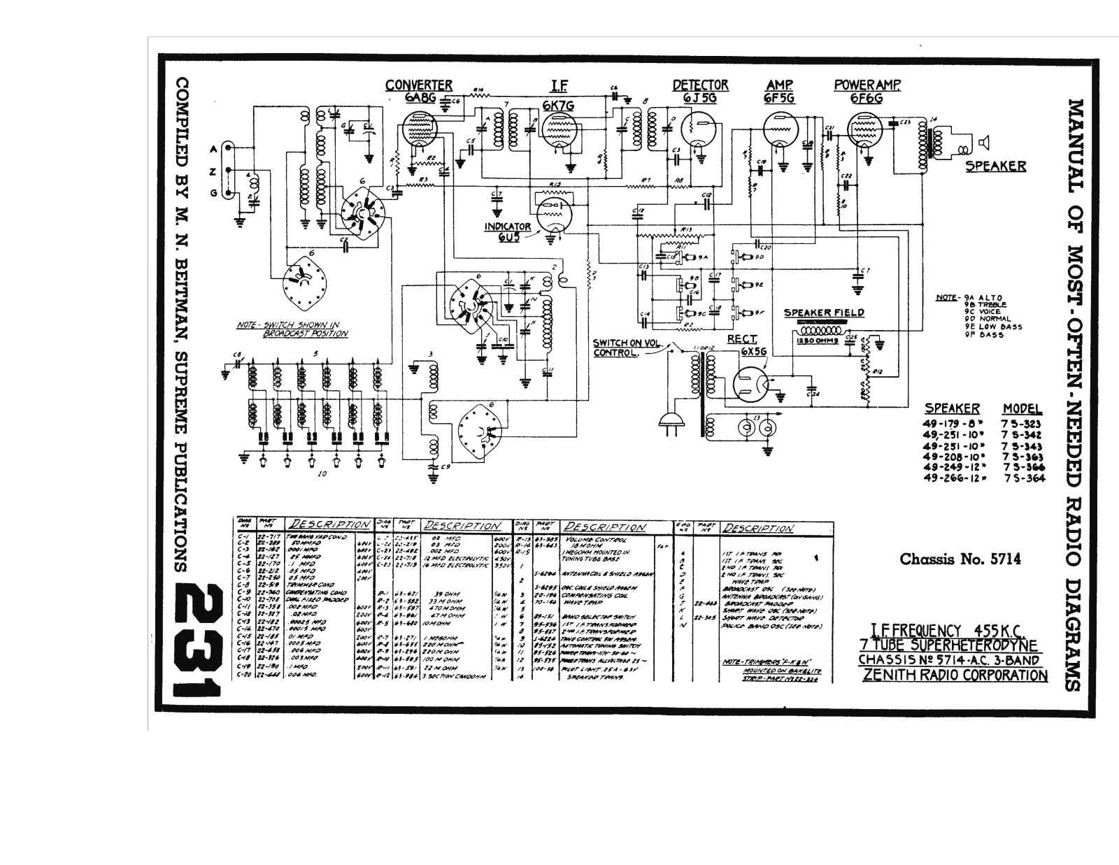 Zenith 5714 schematic