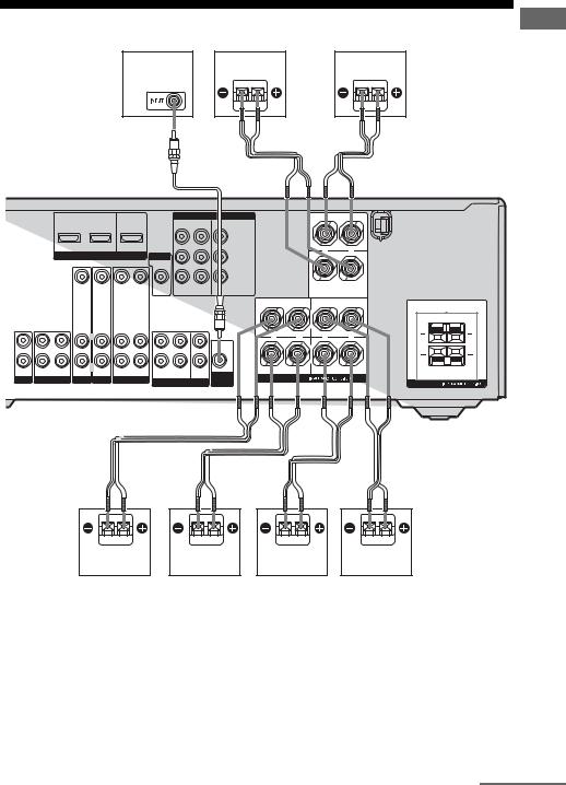 SONY STR-K880 User Manual