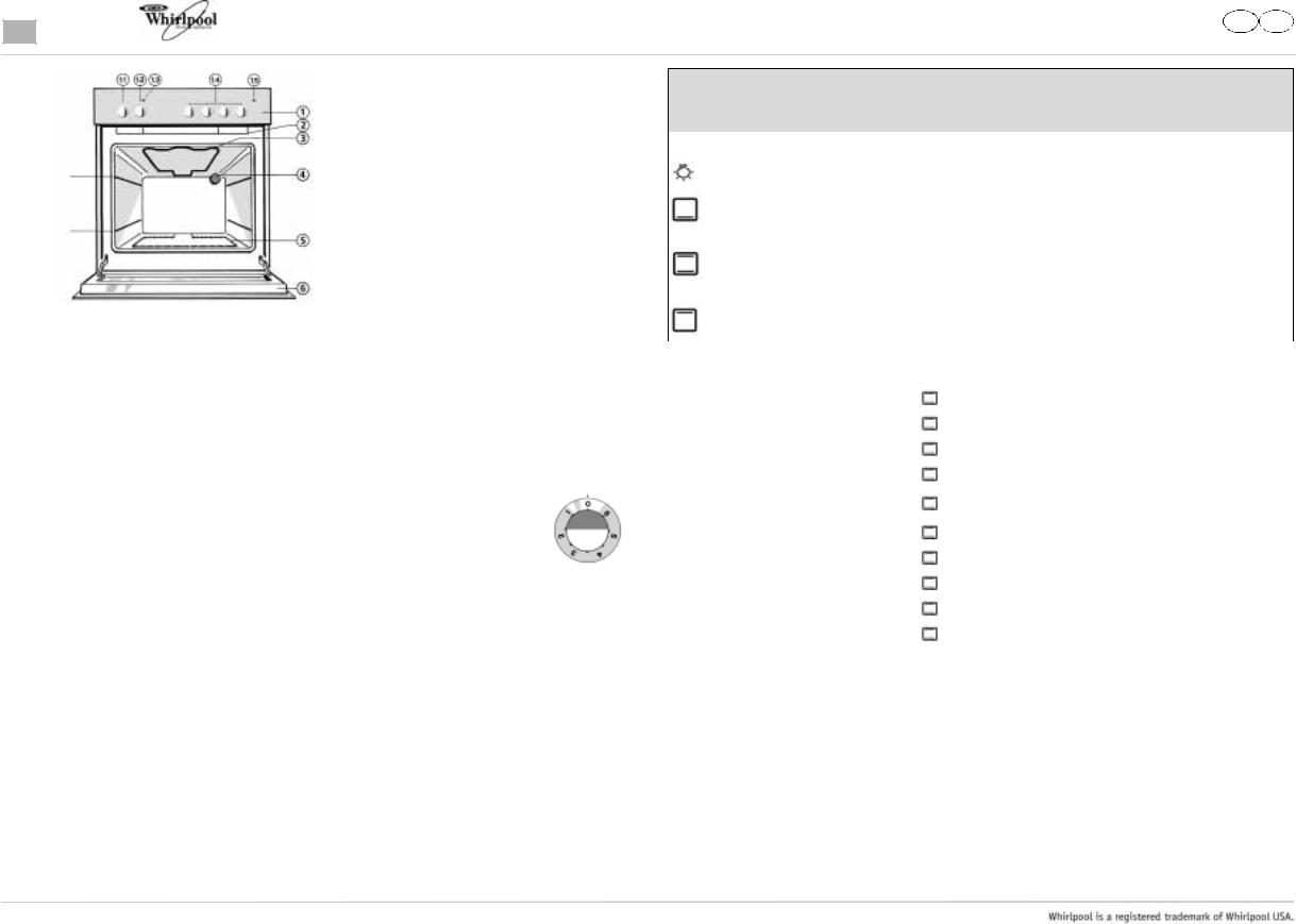 Whirlpool AKP 333 IX 01, AWO 6648 User Manual