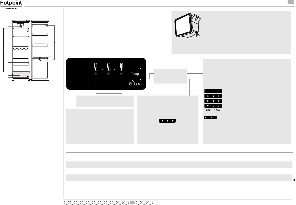 HOTPOINT/ARISTON SH8 1Q WRFD Daily Reference Guide