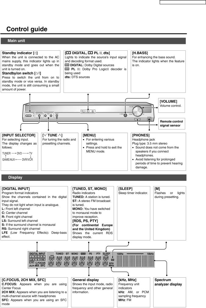 Panasonic SAHT-15-EB, SAHT-15-EG, SAHT-15-EP Service manual