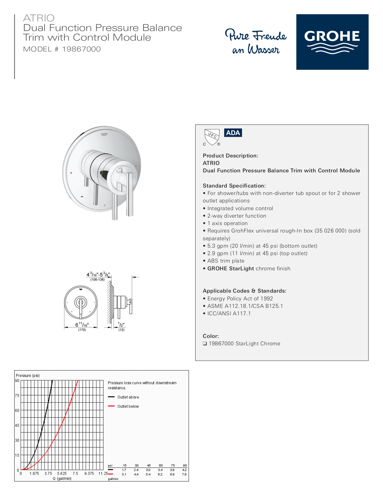 GROHE GRH4331 Specifications - ManualMachine.com