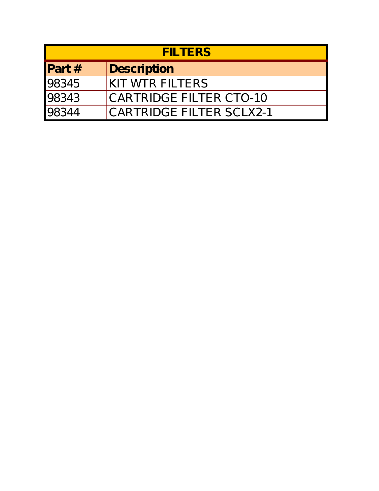 Concordia Coffee Water Filtration Parts List