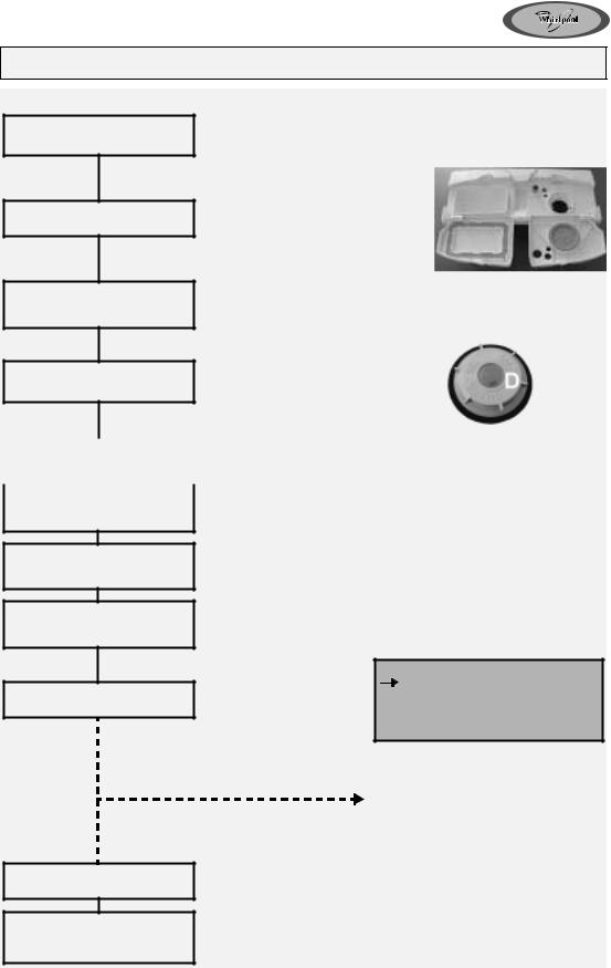 Whirlpool ADP 7940 WHM INSTRUCTION FOR USE