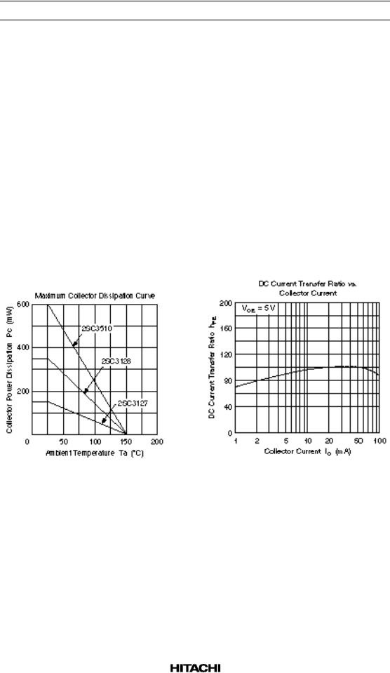 HITACHI 2SC3127, 2SC3128, 2SC3510 User Manual
