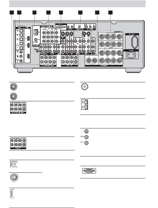 Sony STR-DA3200 INSTRUCTION/OPERATION MANUAL