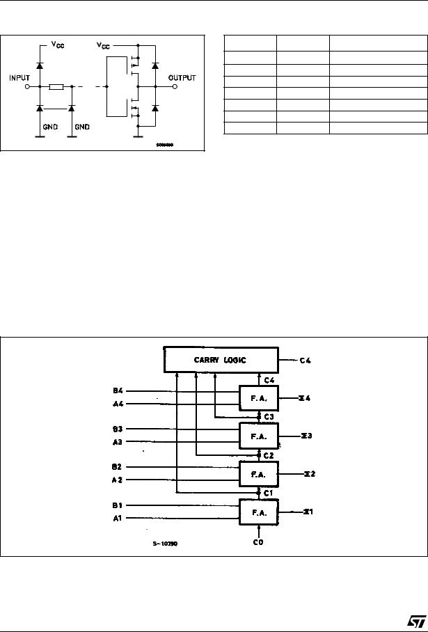 ST M74HC283 User Manual