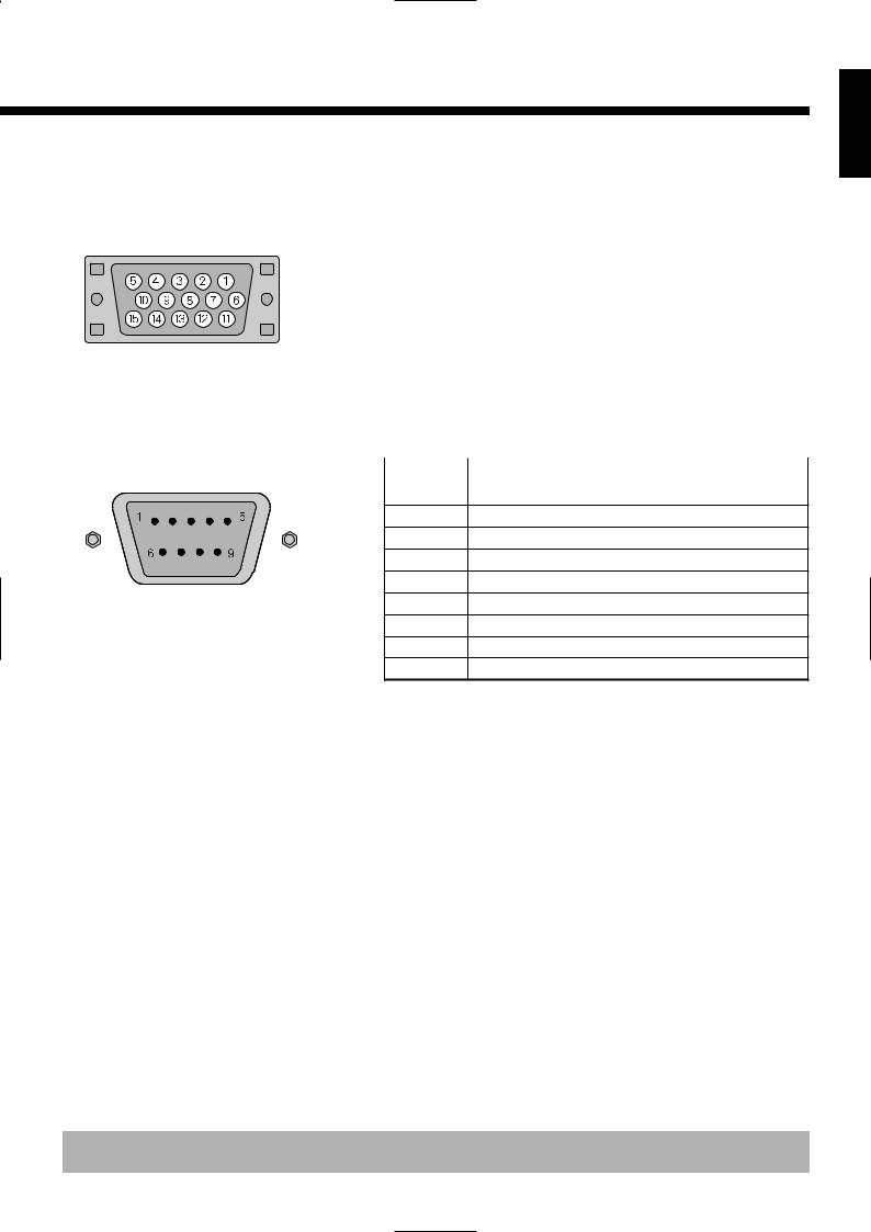 Fujitsu P50XCA30A, P50XCA30E, P50XCA30W, P63XCA30A, P63XCA30E User Manual