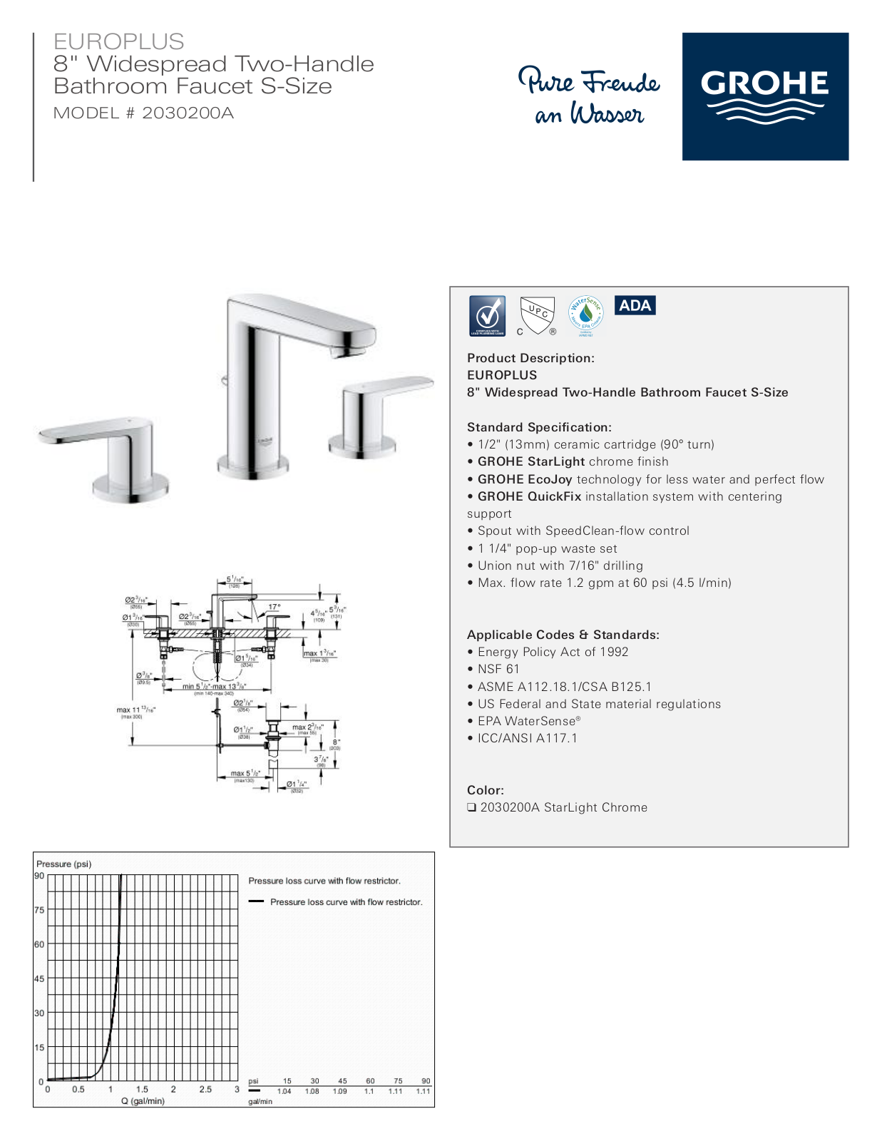 GROHE GRH4212 Specifications - ManualMachine.com