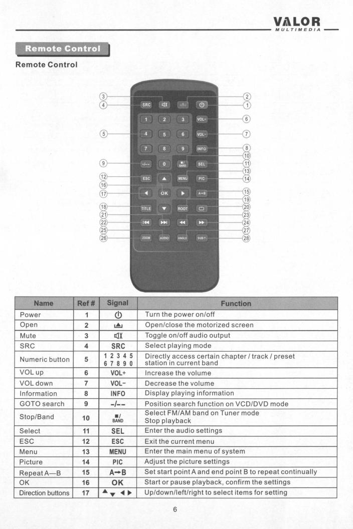 Valor SD-900W User Manual