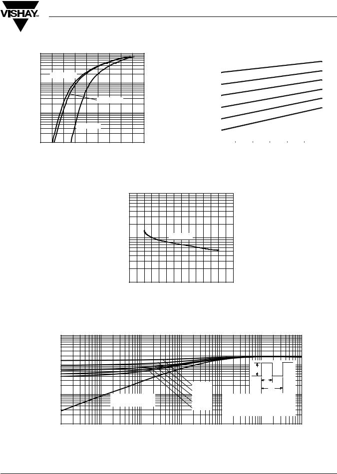 Vishay 440CNQ030PBF Data Sheet