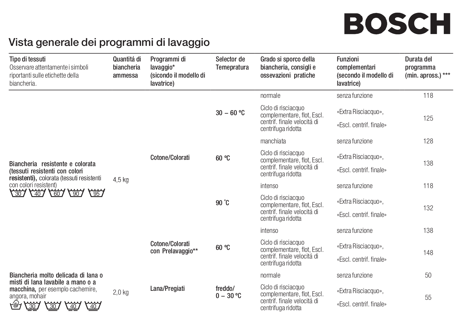 Bosch WFD1262II PROGRAMME CHART