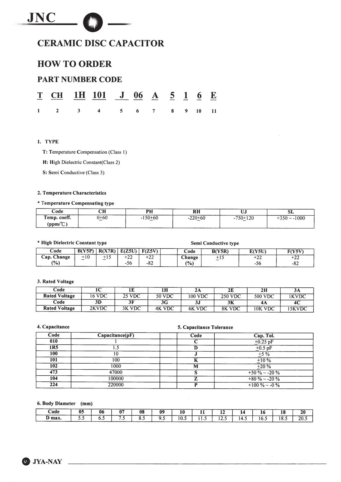 Datasheet KERKO 22P Datasheet (FREI) - ManualMachine.com