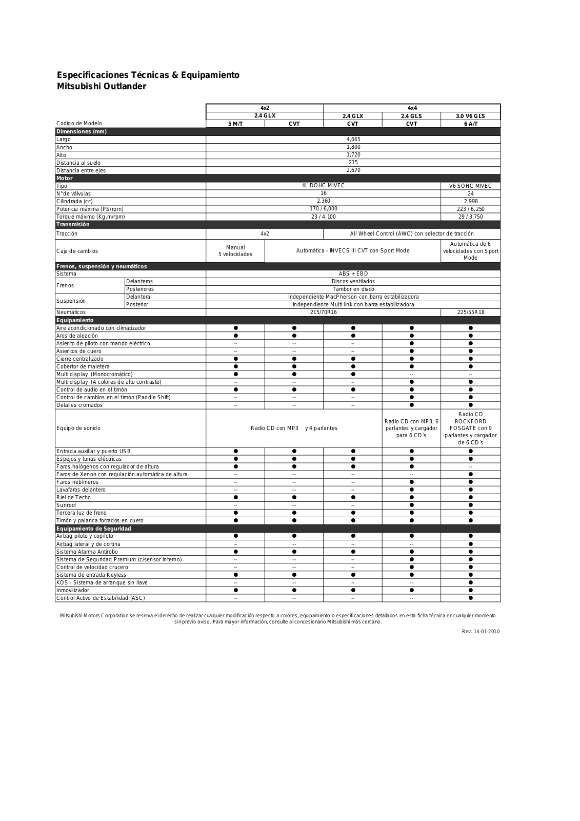 Mitsubishi OUTLANDER User Manual