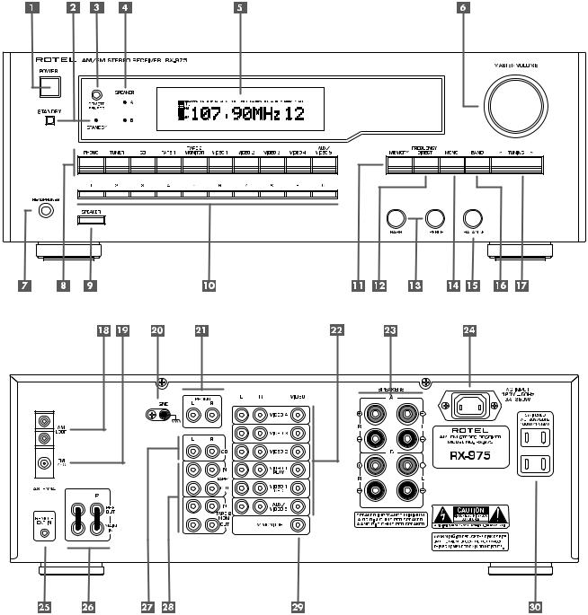 Rotel RX-975 User Manual