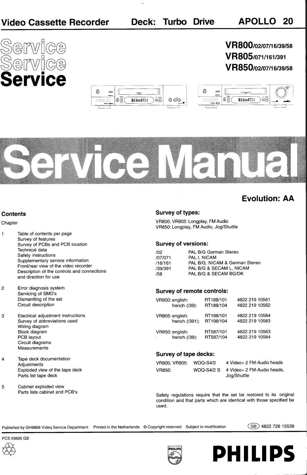 Philips Apollo20 Service Manual