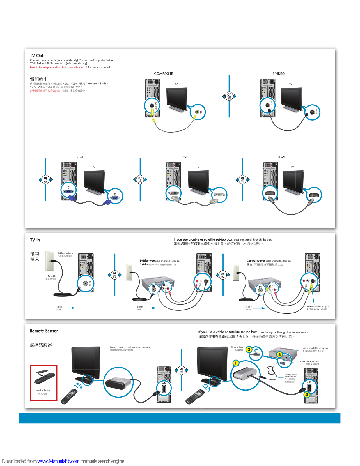 HP Pavilion Slimline s3320f, Pavilion Slimline S3330f, Pavilion slimline s3300 Tv Connection Manual - ManualMachine.com