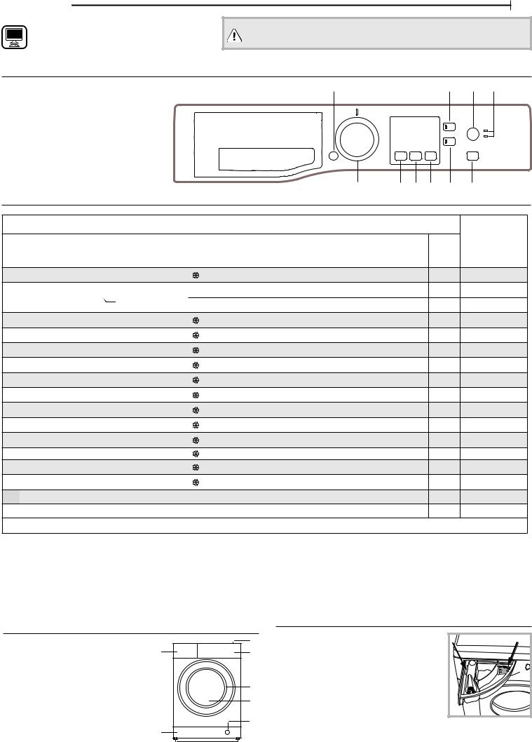HOTPOINT/ARISTON NS 823C WB EU Daily Reference Guide