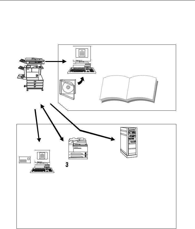 Sharp AR-M451X, AR-M351X User Manual