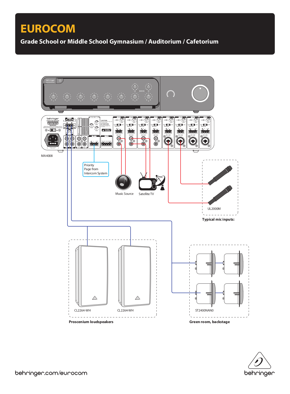 Behringer MA4000M, MA4008, MA6000M, MA6008, MA6018 Application Guide