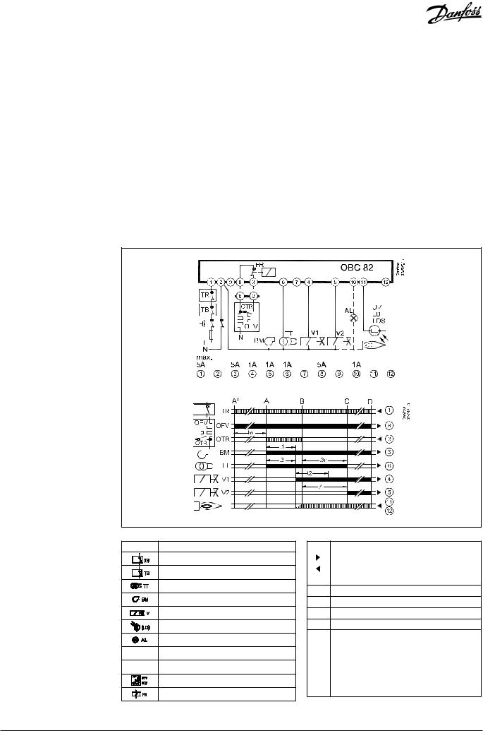 Danfoss OBC 82.12 Data sheet