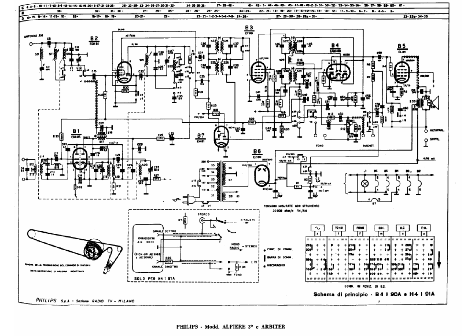 Philips b4i90a, 4i91a schematic